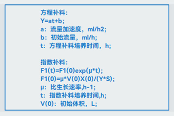 霍爾斯指數(shù)補料