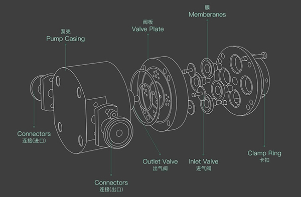 K?P智能泵泵體結構拆分圖