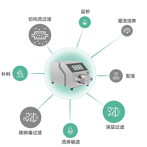 K?P智能泵應用范圍